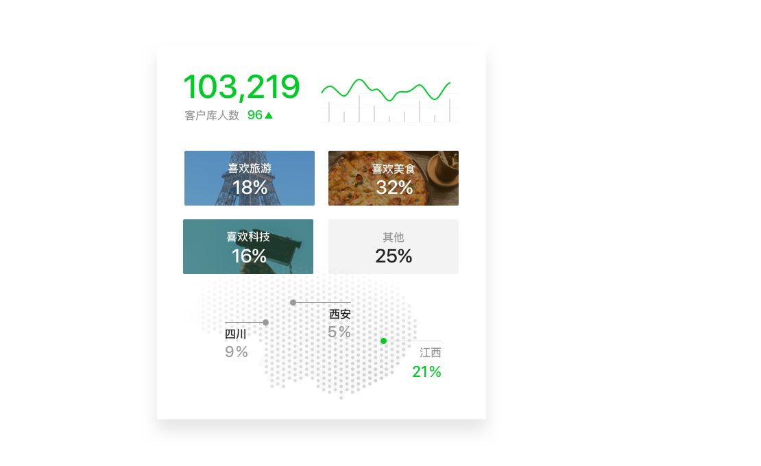 客戶資源遷移入庫