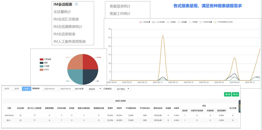客服平臺助力游戲行業(yè)開啟網游客服新時代